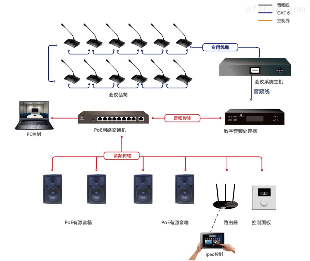 dante音频扩声系统
