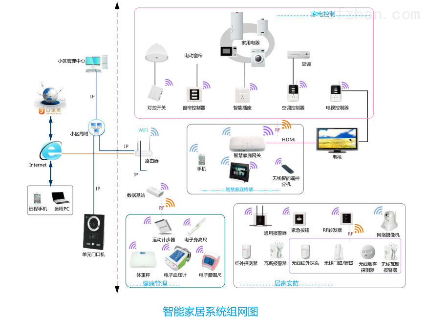 u9智慧家庭网关