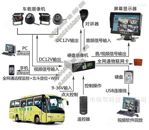 客車4G移動視頻|旅游車動態視頻定位監控